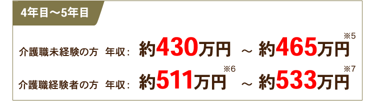 4年目〜5年目