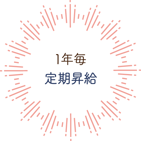 1年毎定期昇給