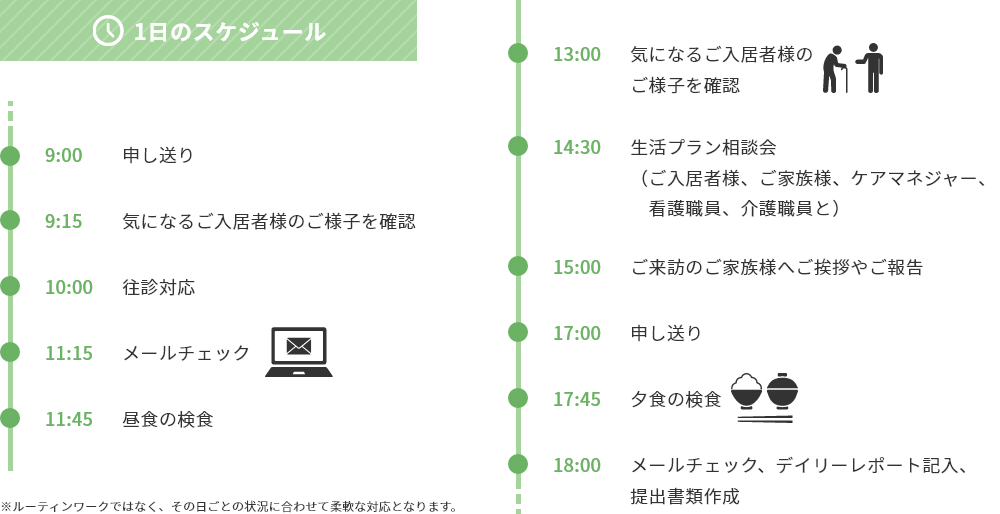 1日のスケジュール