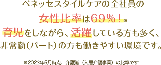ベネッセスタイルケアの全社員の女性比率は６９％ 育児をしながら、多くの女性が活躍しているから、非常勤（パート）の人も働きやすい環境です。