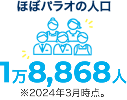 ほぼパラオの人口 1万8294人