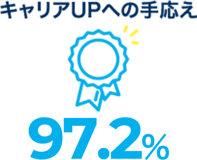 キャリアUPへの手応え 92%