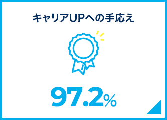 キャリアUPへの手応え 92%