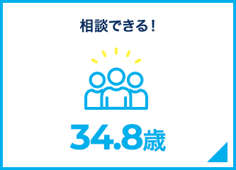 相談できる！ 34.8歳