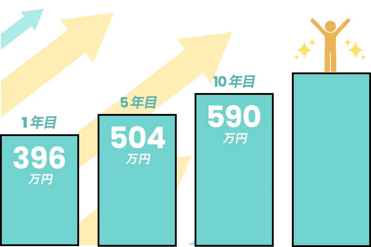 北海道、宮城県、埼玉県、千葉県、東京都、神奈川県、愛知県、石川県、京都府、大阪府、兵庫県、奈良県、岡山県、福岡県