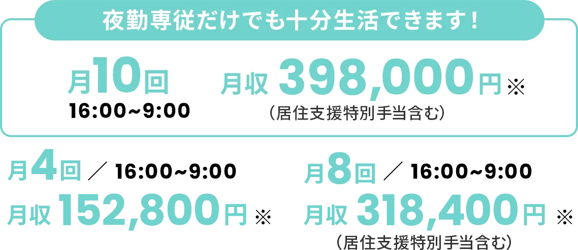 夜勤専従だけでも十分生活できます！