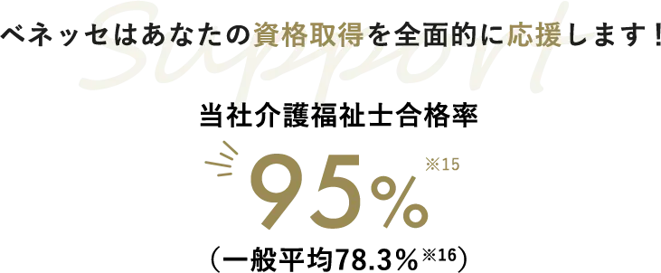 ベネッセはあなたの資格取得を全面的に応援します！ 当社介護福祉士合格率 89%（一般平均71％※14）