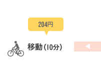 [移動（10分）]204円※