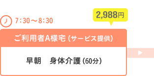 [7：30～8：30]ご利用者A様宅（サービス提供）…早朝　身体介護（60分）2,988円