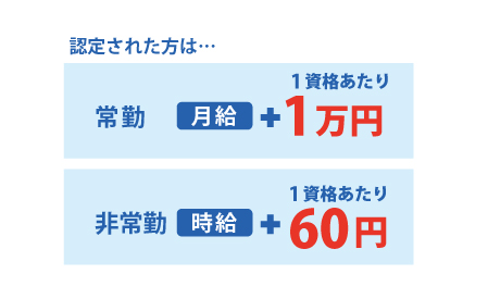 手当により給与アップ