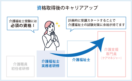 資格取得後のキャリアアップ