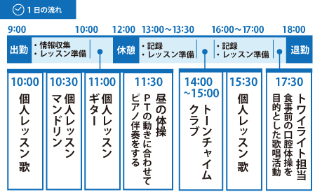 音楽療法士の1日の流れ