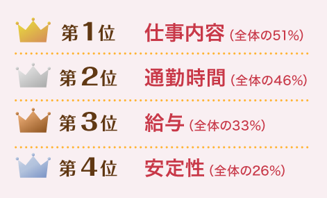 転職を決めた理由ベスト4