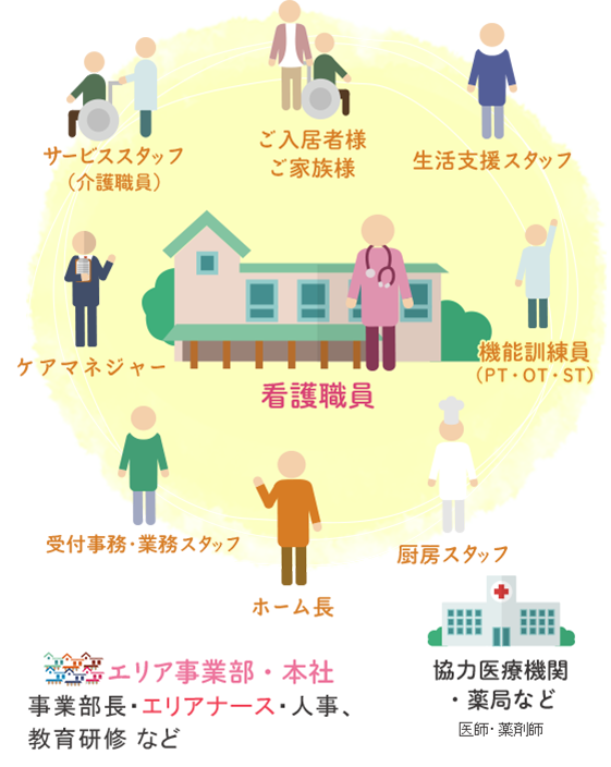 安心のフォロー体制とお仕事内容
